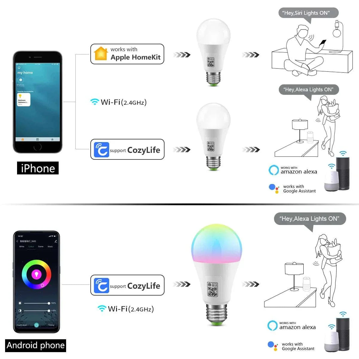 Genuine MFI Certified Homekit Wifi Smart LED Light Bulb GU10 E14 E27 RGB Lamp Siri Voice Control Apple Homekit Alexa Google Home